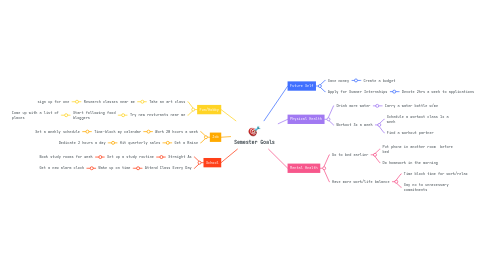 Mind Map: Semester Goals
