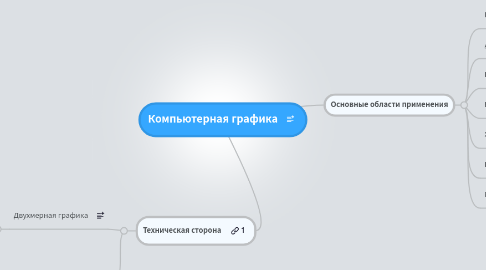 Mind Map: Компьютерная графика