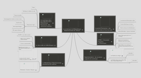 Mind Map: Le numérique à la Médiathèque Départementale de l'Hérault