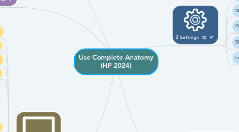 Mind Map: Use Complete Anatomy (HP 2024)