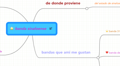 Mind Map: banda sinaloense