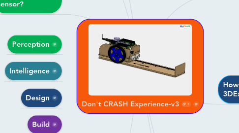 Mind Map: Don't CRASH Experience-v3