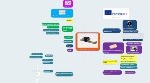 Mind Map: Don't CRASH Experience-v3