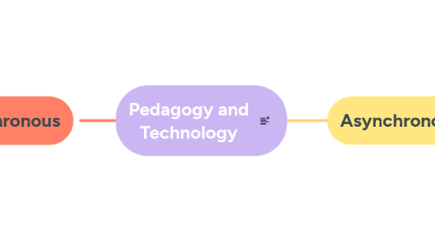 Mind Map: Pedagogy and Technology