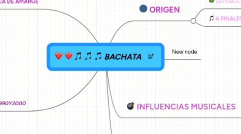 Mind Map: BACHATA