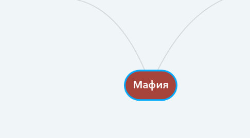 Mind Map: Мафия