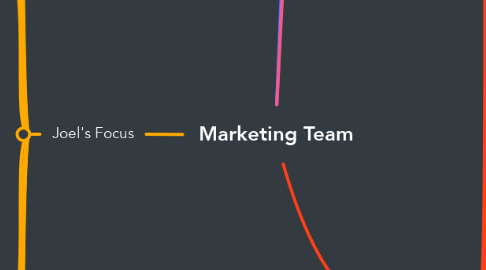 Mind Map: Marketing Team