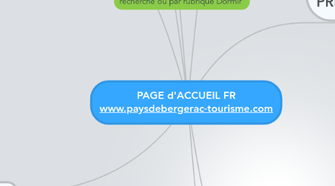 Mind Map: PAGE d'ACCUEIL FR www.paysdebergerac-tourisme.com