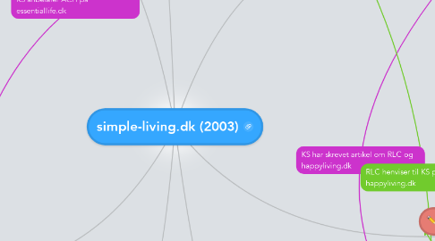 Mind Map: simple-living.dk (2003)