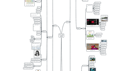 Mind Map: 7th grade science