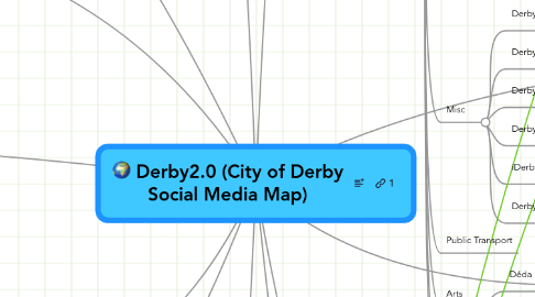 Mind Map: Derby2.0 (City of Derby Social Media Map)