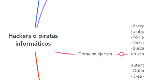 Mind Map: Hackers o piratas informáticos