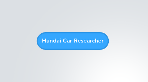 Mind Map: Hundai Car Researcher