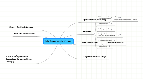 Mind Map: Izziv: Vzgoja in izobraževanje