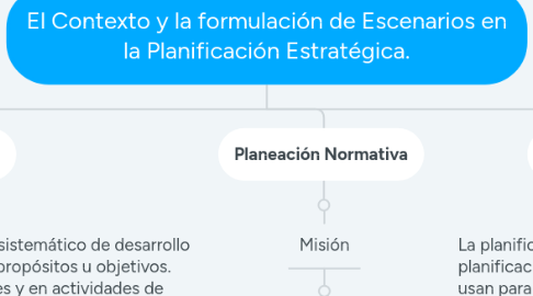 Mind Map: El Contexto y la formulación de Escenarios en la Planificación Estratégica.