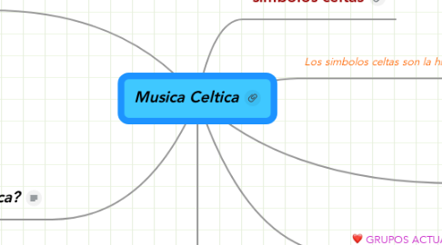 Mind Map: Musica Celtica