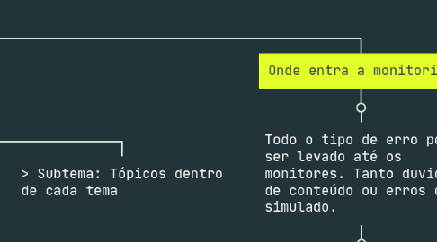 Mind Map: [2023] PROTOCOLO PÓS-SIMULADO