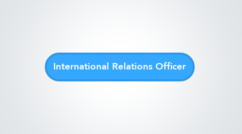 Mind Map: International Relations Officer