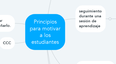 Mind Map: Principios para motivar a los estudiantes