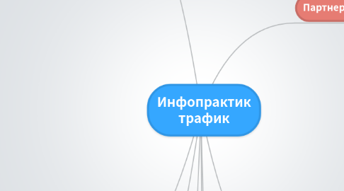 Mind Map: Инфопрактик трафик