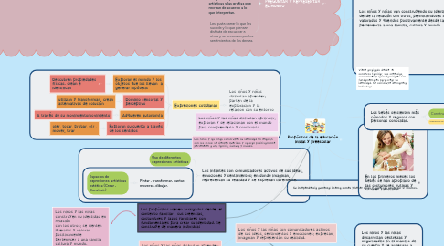 Mind Map: Propósitos de la educación inicial y preescolar