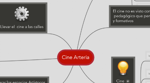 Mind Map: Cine Arteria