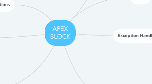 Mind Map: APEX BLOCK