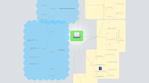 Mind Map: UN BUEN TRABAJO