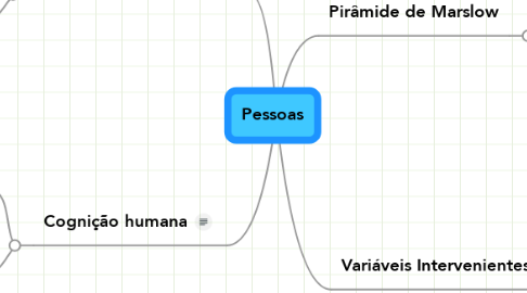 Mind Map: Pessoas