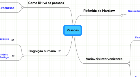 Mind Map: Pessoas