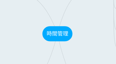 Mind Map: 時間管理