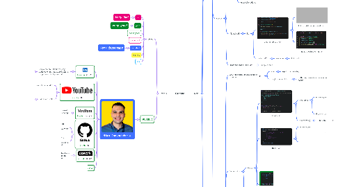 Mind Map: Graphql
