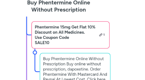 Mind Map: Buy Phentermine Online Without Prescription