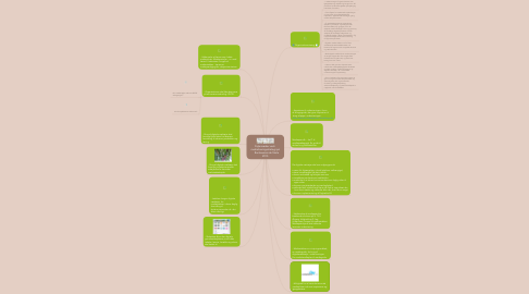 Mind Map: Pejlemærker vedr. medialiseringsstrategi på     Rantzausminde Skole 2015