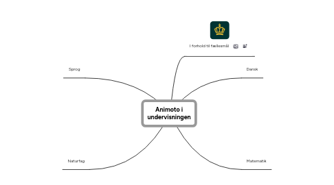 Mind Map: Animoto i undervisningen