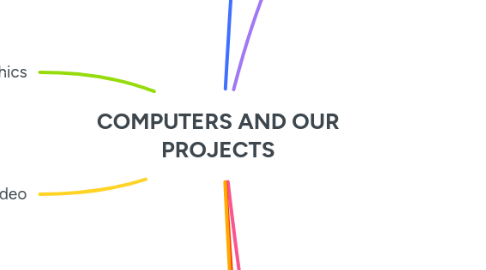 Mind Map: COMPUTERS AND OUR PROJECTS
