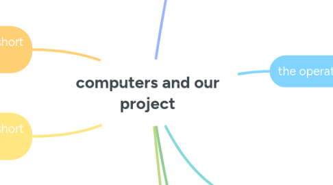 Mind Map: computers and our project