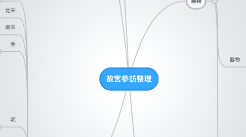 Mind Map: 故宮參訪整理