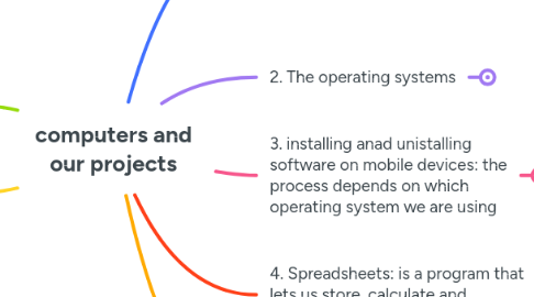 Mind Map: computers and our projects