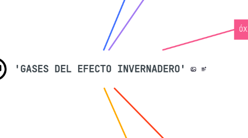 Mind Map: 'GASES DEL EFECTO INVERNADERO'