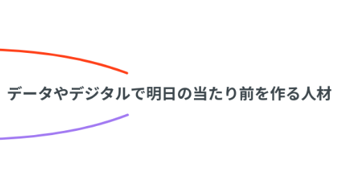 Mind Map: データやデジタルで明日の当たり前を作る人材