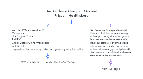 Mind Map: Buy Codeine Cheap at Original Prices :- Healthskore