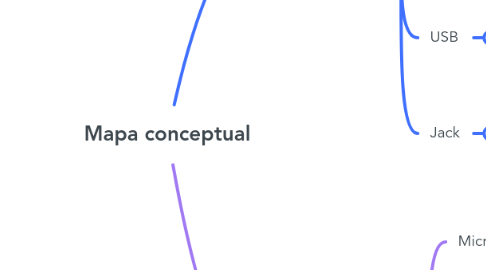 Mind Map: Mapa conceptual