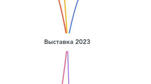 Mind Map: Выставка 2023