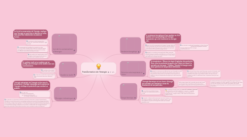 Mind Map: Transformation de l'énergie