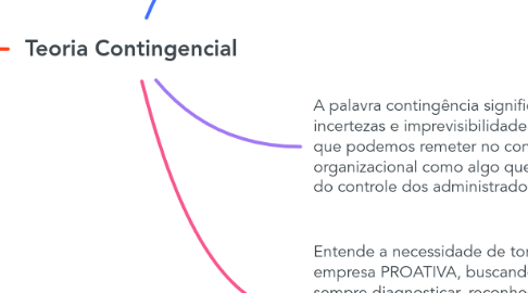 Mind Map: Teoria Contingencial