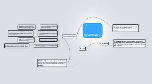 Mind Map: SOFTWARE LIBRE
