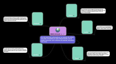 Mind Map: REDES SOCIALES