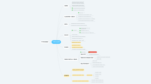 Mind Map: TUBULAÇÃO