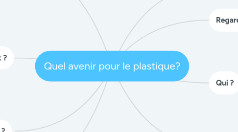 Mind Map: Quel avenir pour le plastique?